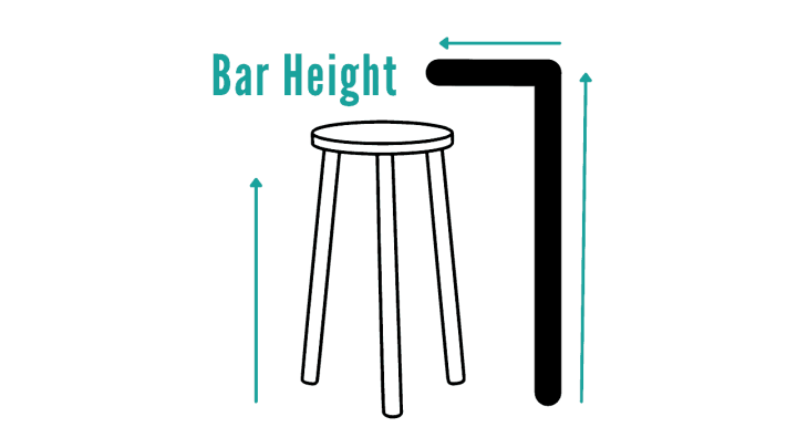 What is Standard Height: Bar vs Counter